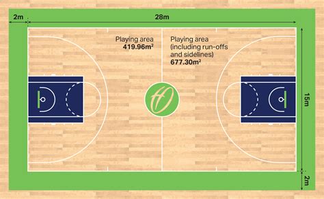 basketball court size philippines